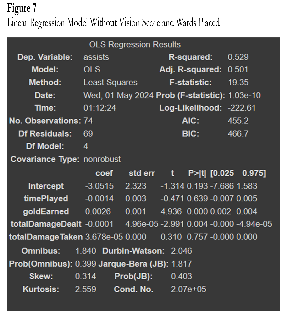 linear regression model