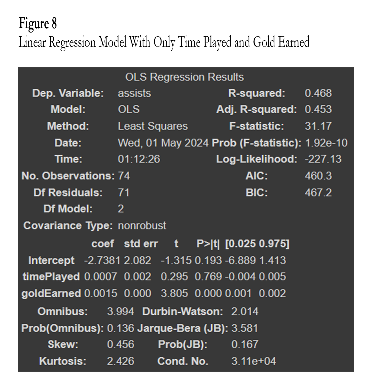 linear regression model