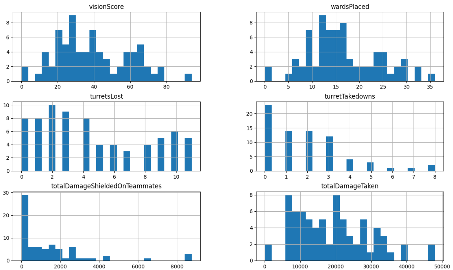 image of a histogram