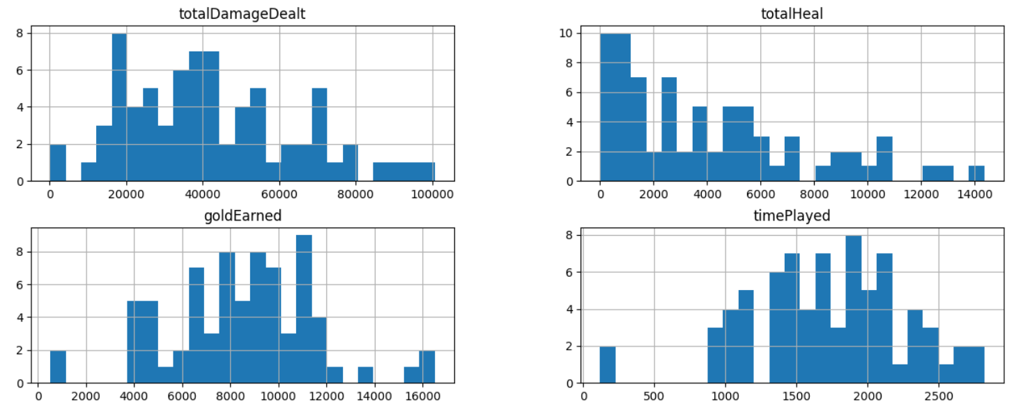 image of a histogram