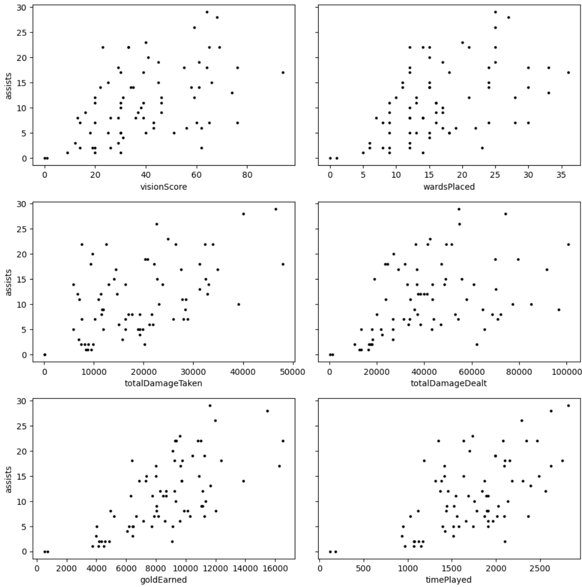 scatter plot