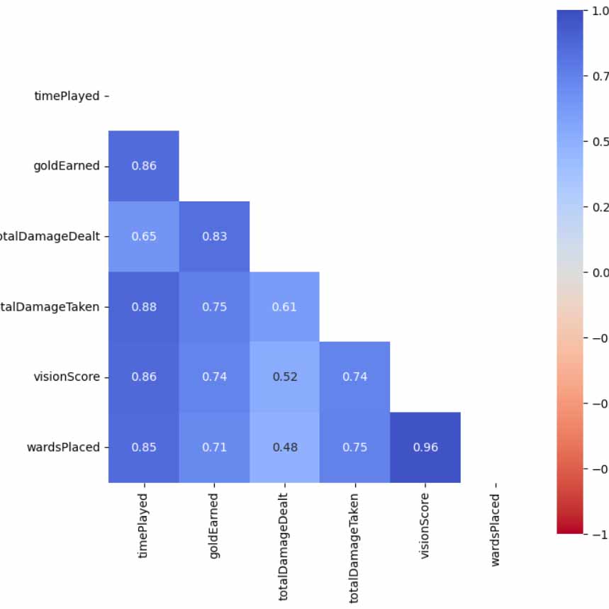 thumbnail for LoL Data Analysis